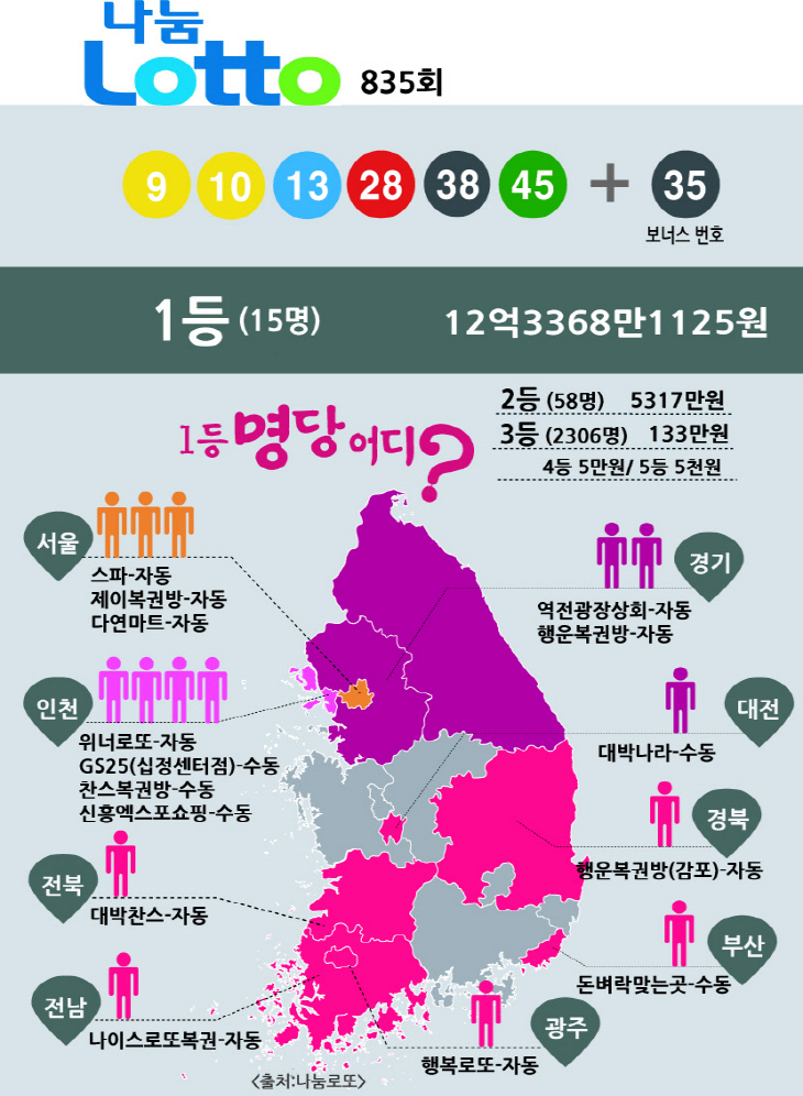 나눔로또 760 최종