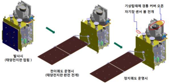 천리안2