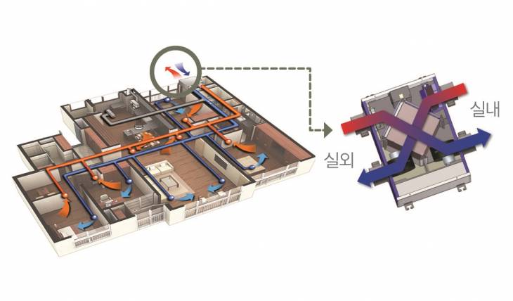 [필수] 사진1_하츠_환기시스템