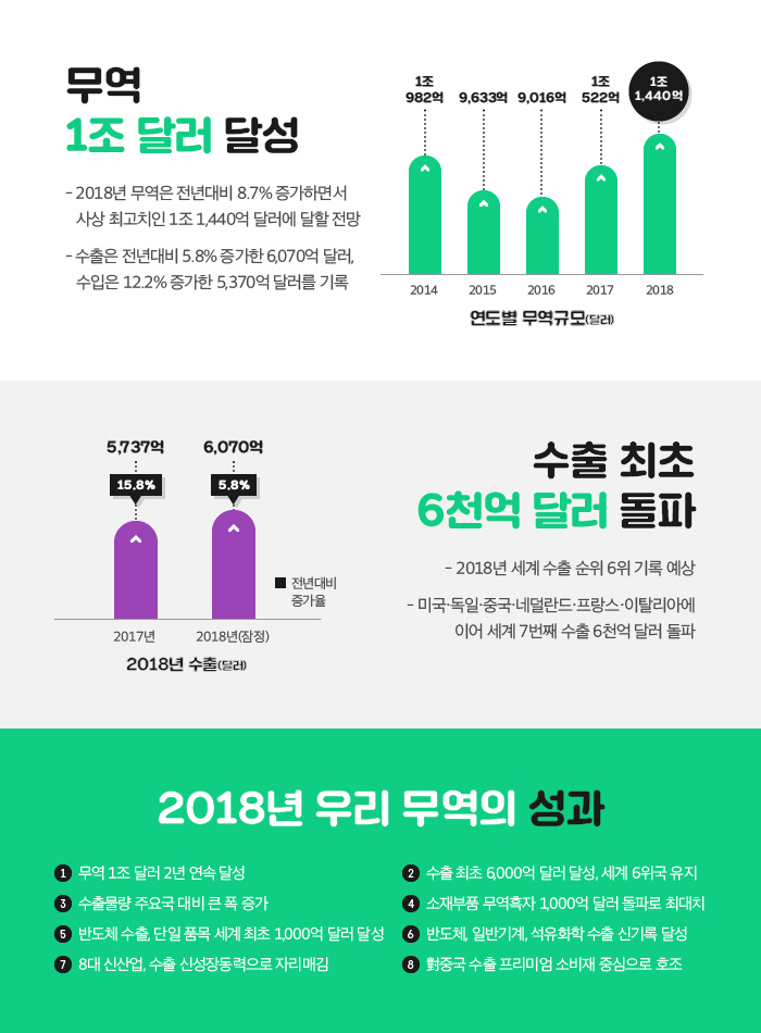 4. 무협인포그래픽-제55회 무역의날-12월7일(금) 조간부터