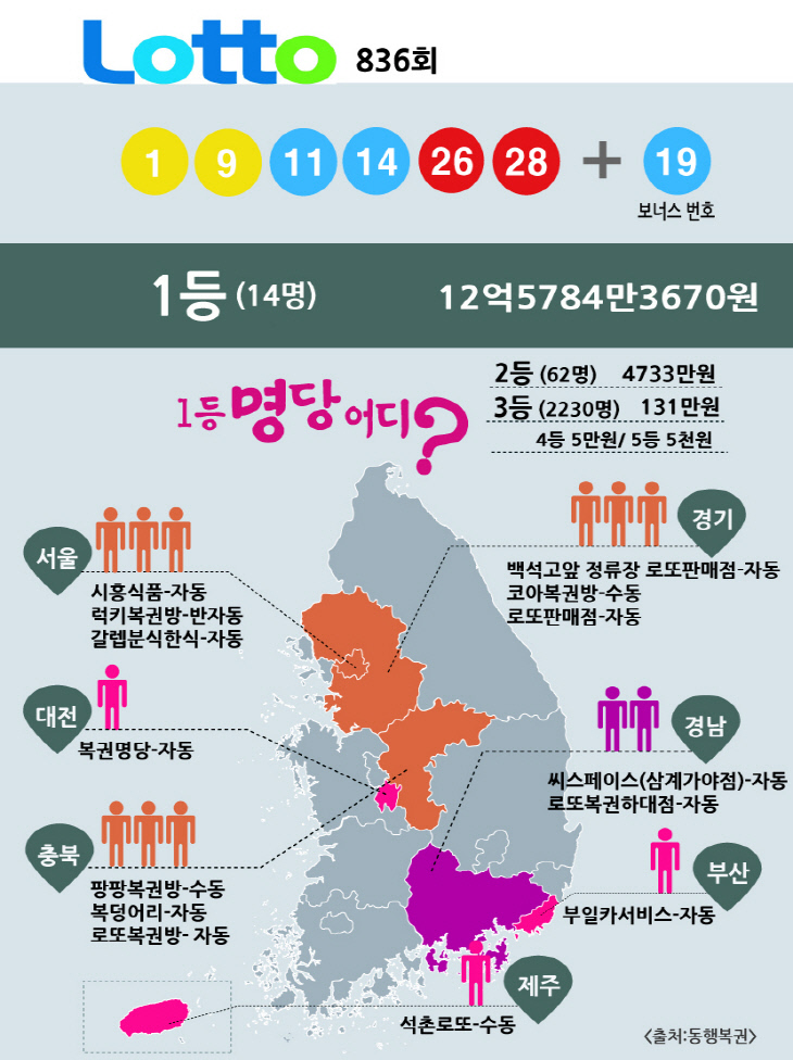 나눔로또 760 최종