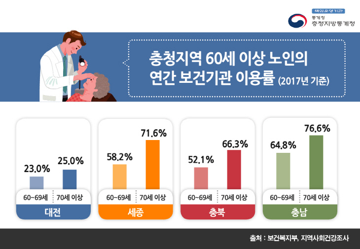 경제인포