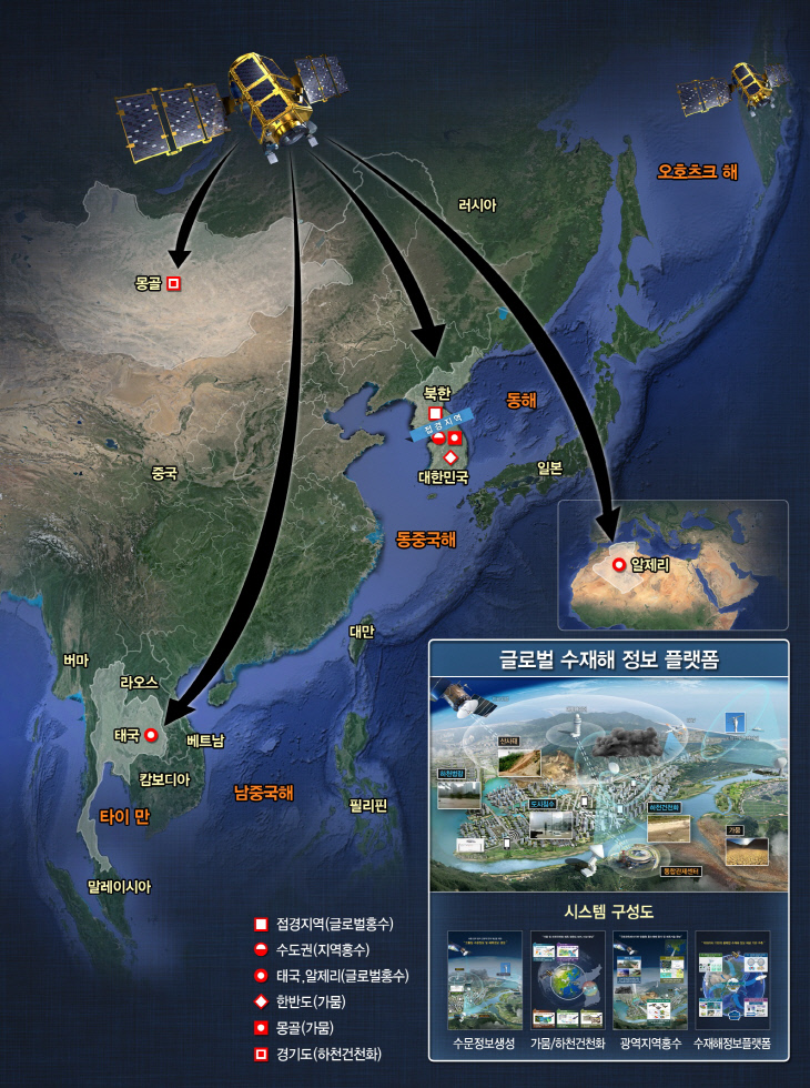 [사진]1. 글로벌 수재해 정보 플랫폼 개념도(전체)