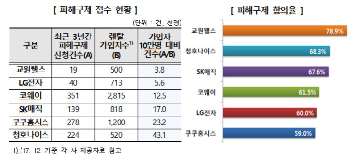 피해구제