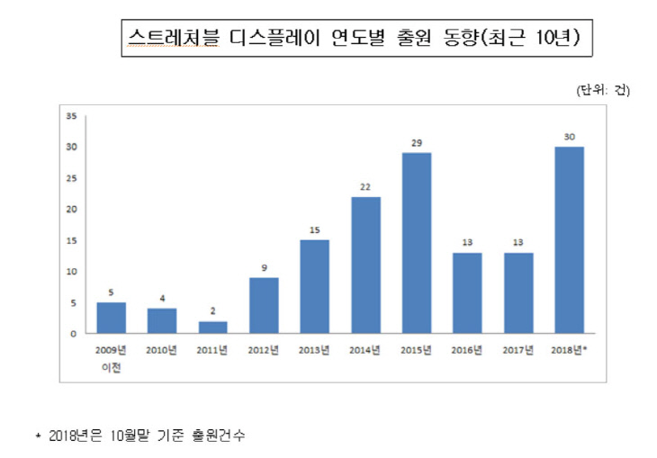 디스플레이