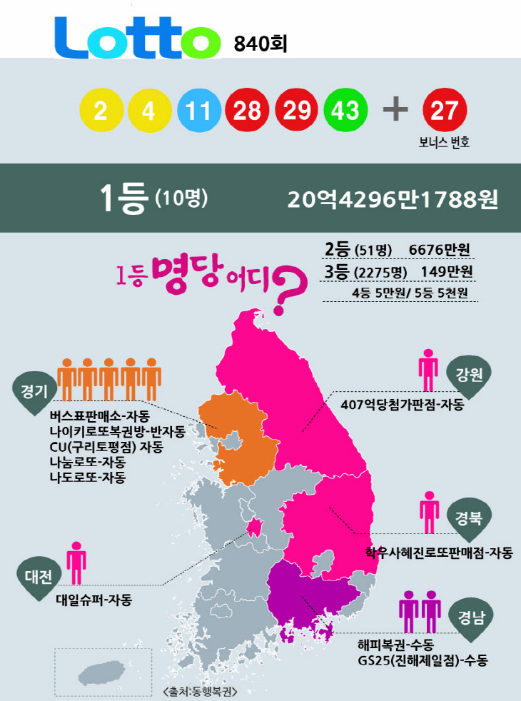 나눔로또 수정원본22