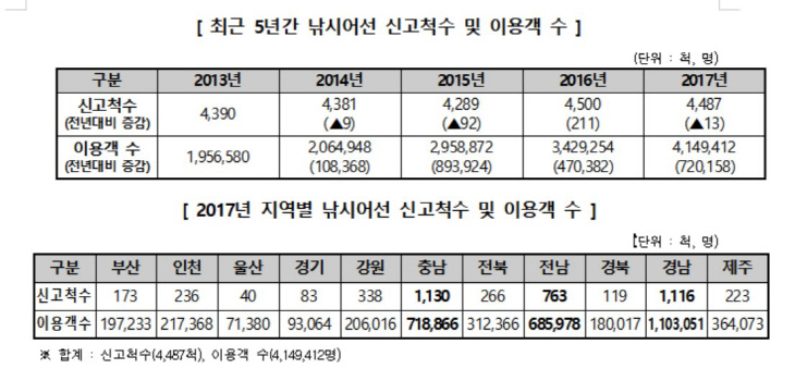 낚시어선