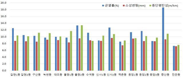 은평구 골목길 New Road 시대 개막2