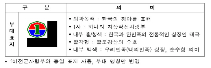 지작사 부대표시