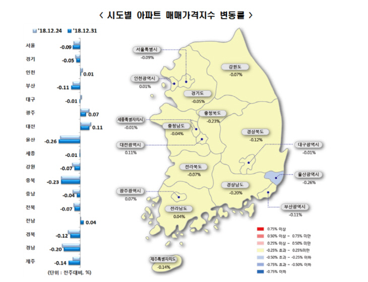 매매가