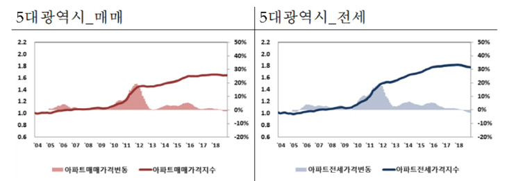 그래프