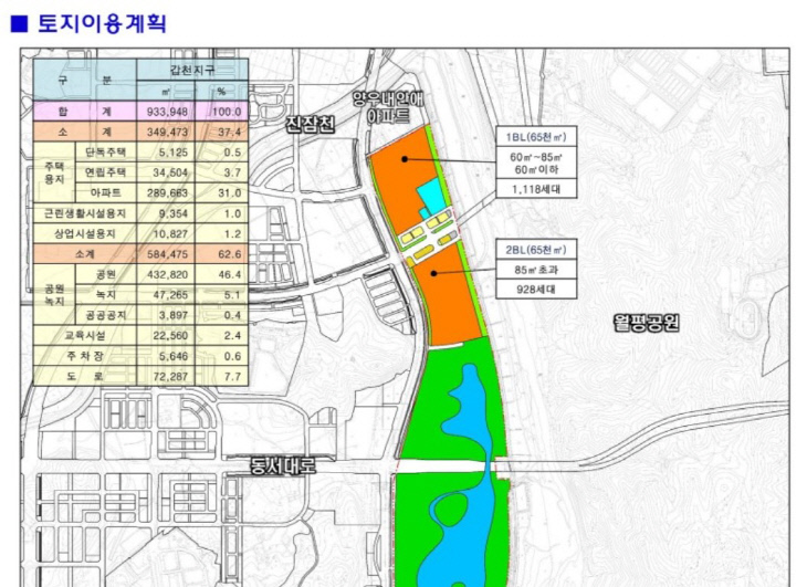 1.2블록위치