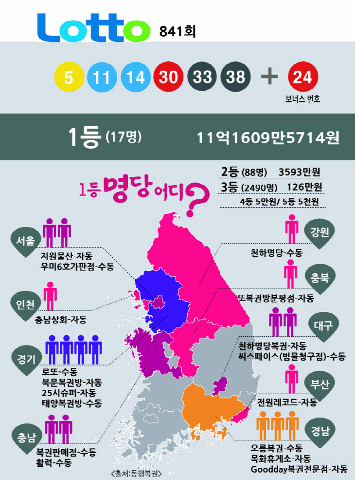 나눔로또 수정원본 22