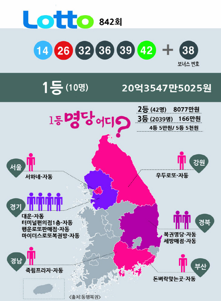 나눔로또 수정원본 수정