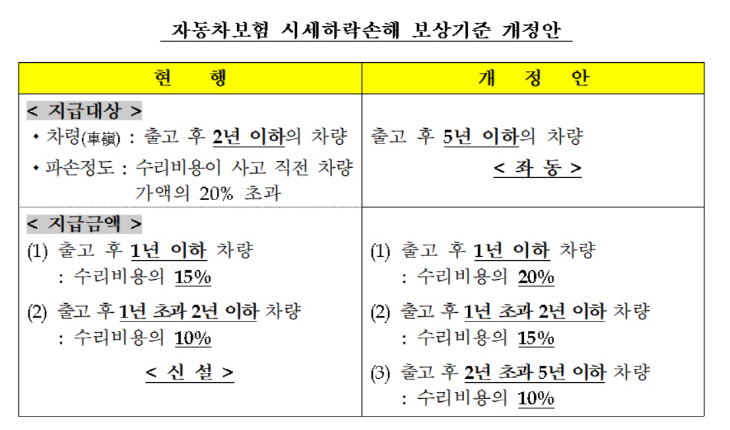 개선안