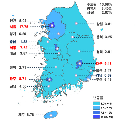 공시지가