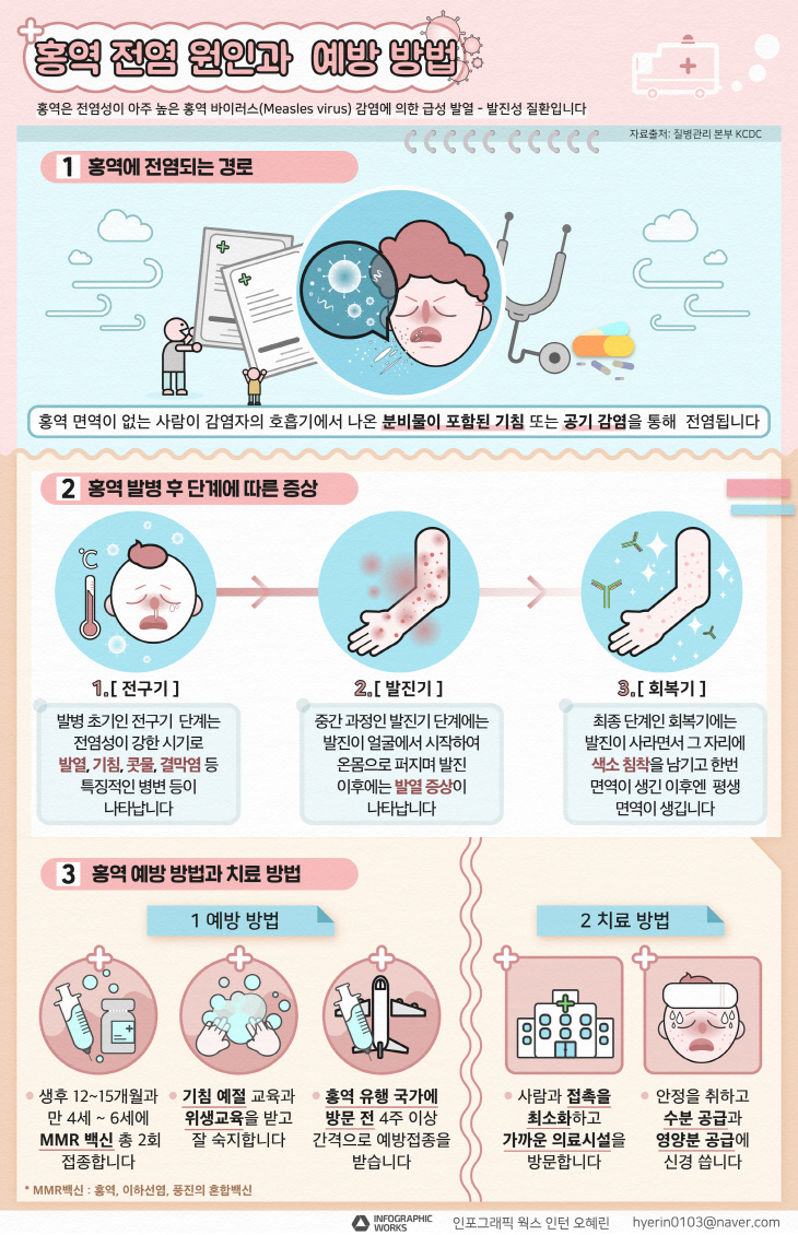 인포-홍역전염원인과예방