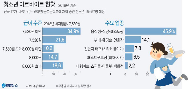 아르바이트