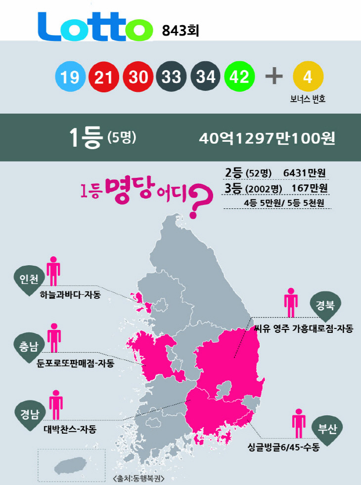 나눔로또 수정원본 최종