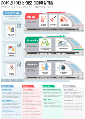 2018.1.28 2019 바이오미래유망기술_그림파일