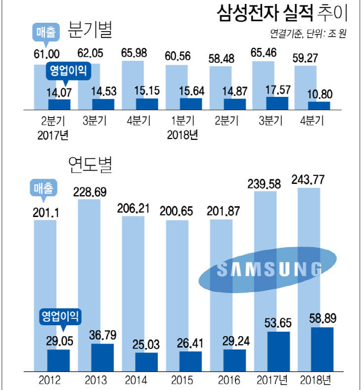 삼성