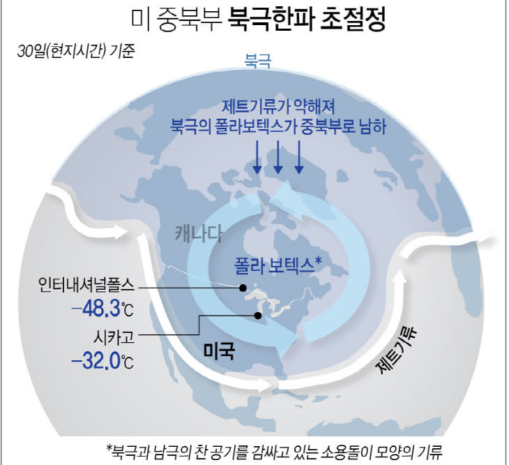 한파