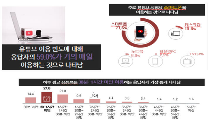 유튜브