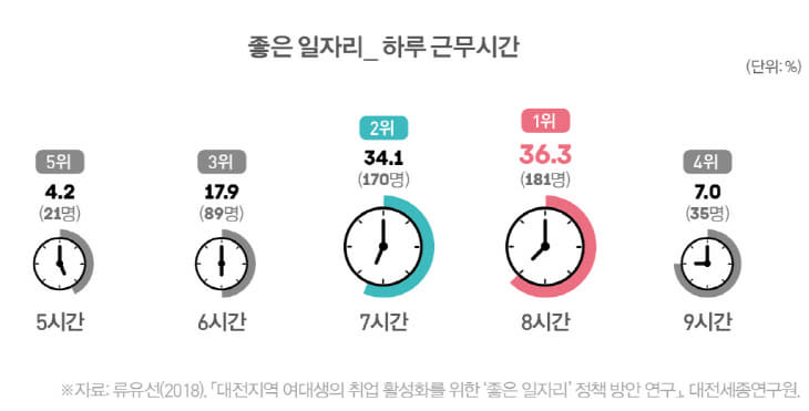 근무시간