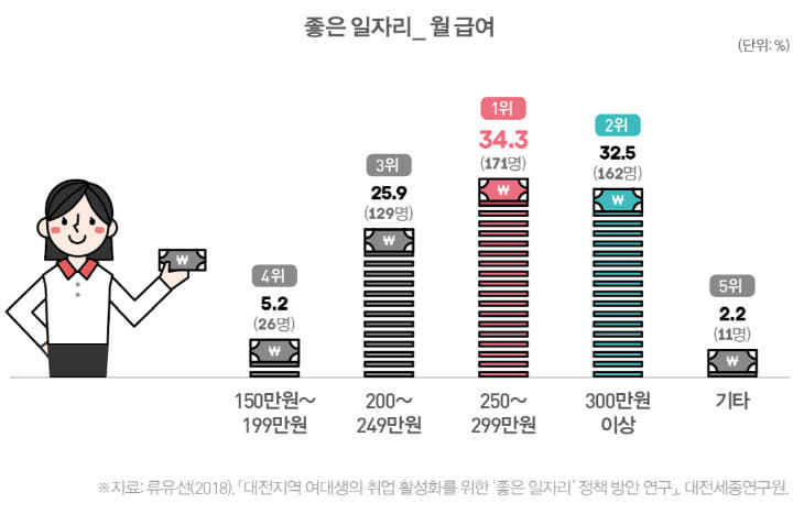 월급여