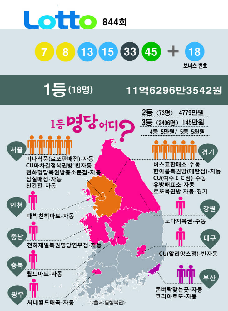 나눔로또 수정원본22