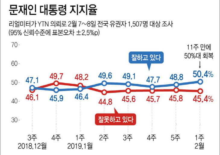 대통령