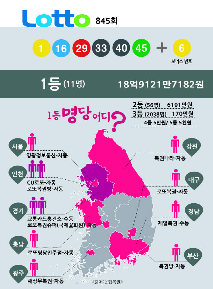 로또최종