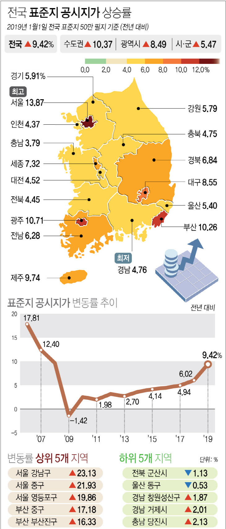 공시지가