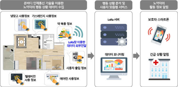 ETRI 사진자료 (9)