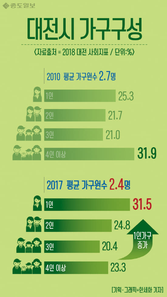 인포그래픽-03-가구구성 copy