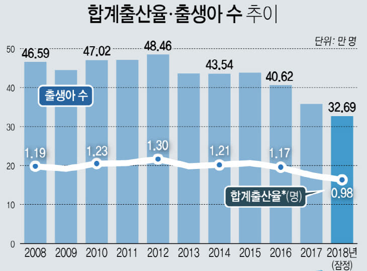 출산율