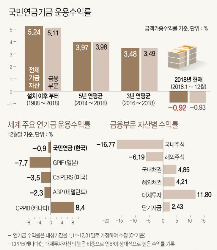 국민연급