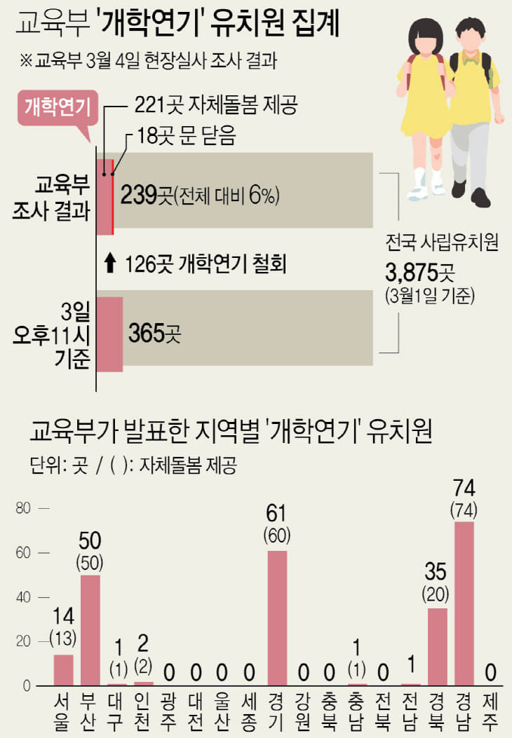 집계집계