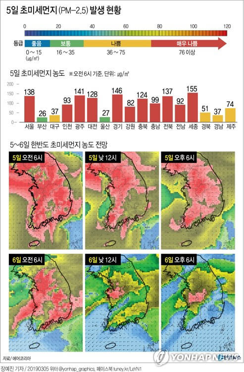 미세먼지