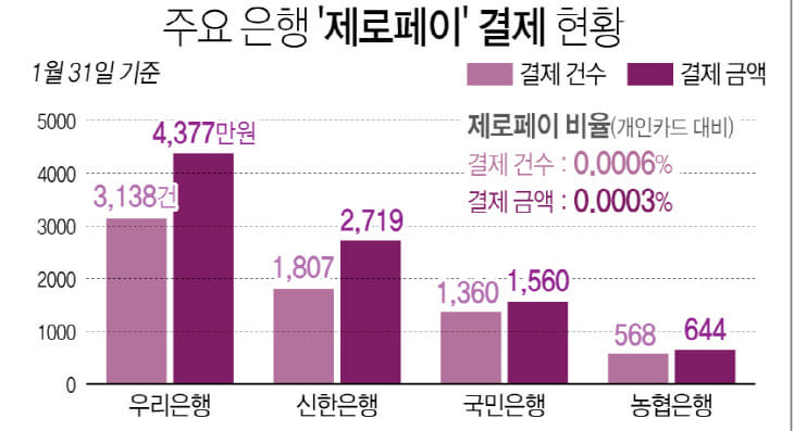 제로페이