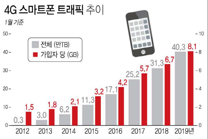 스마트폰