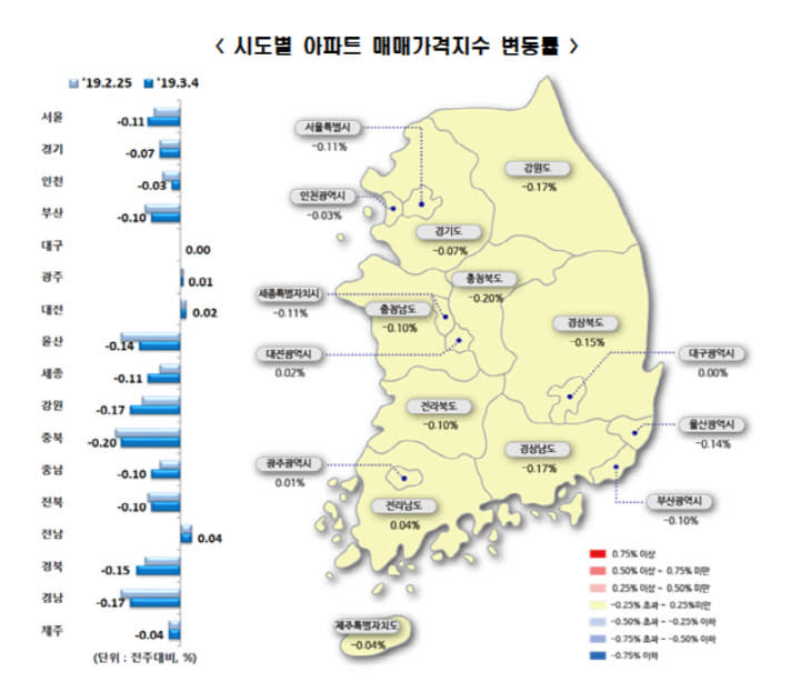 매매지수