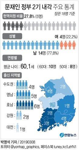 충청 장관 사진
