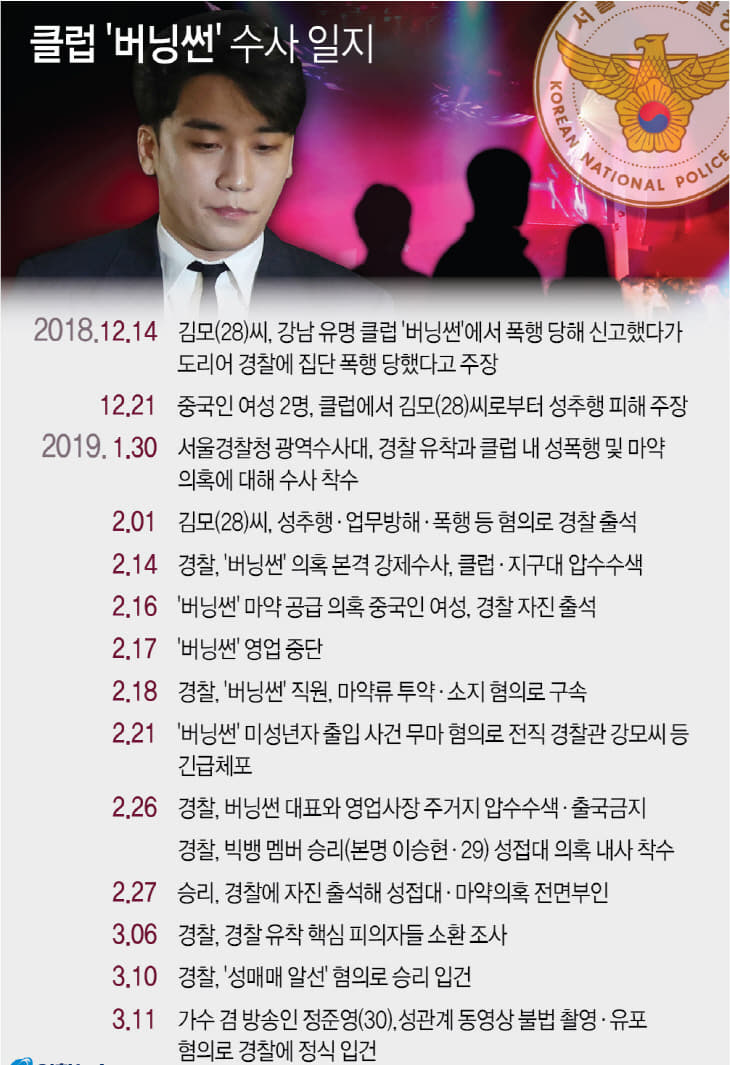 클럽버닝썬수사일지