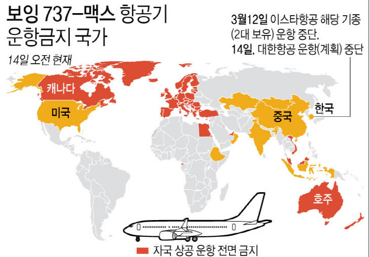 보잉