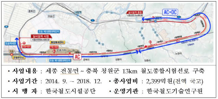 국토