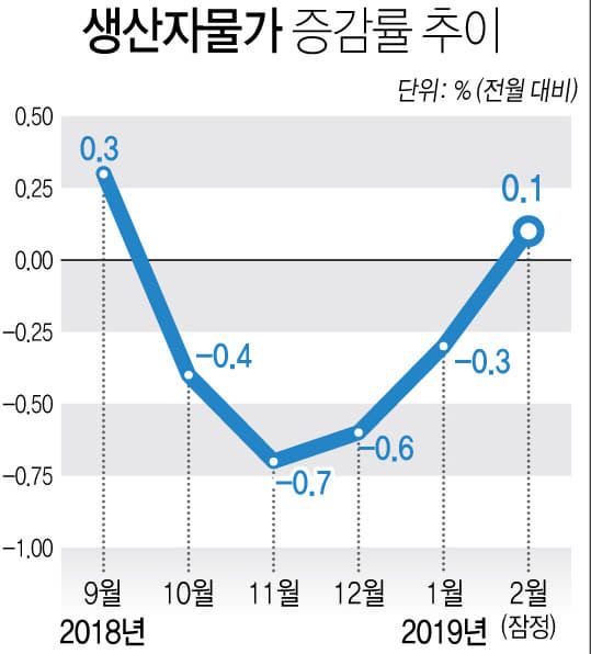 생산자