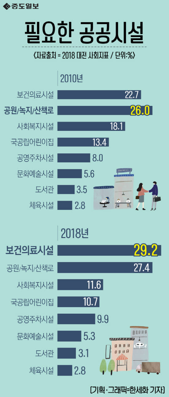 필요공공시설