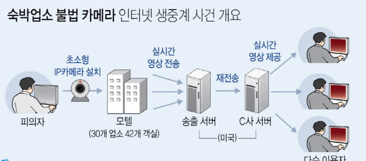 모텔