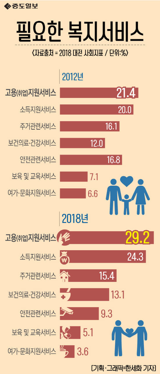 필요복지서비스